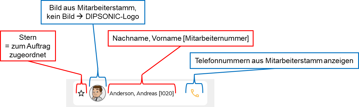 D2go EL-OL Mitarbeitersuche Beispiel-Mitarbeiter